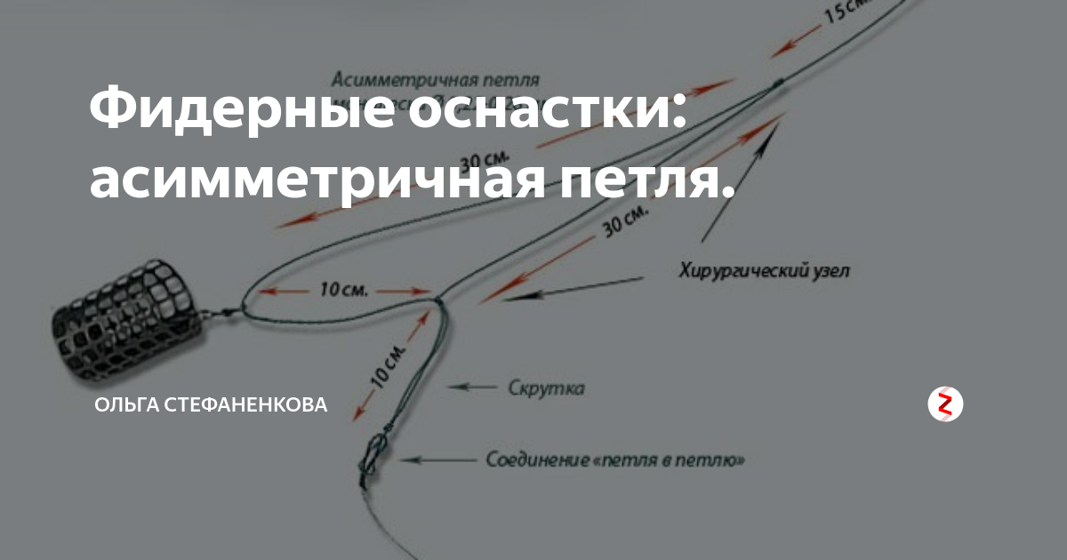 Как вяжется асимметричная петля для фидера, ее особенности и преимущества