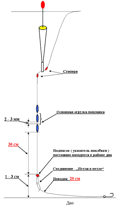 Рыбалка поплавочной удочкой от а до я - от оснастки до поиска места и процесса ловли