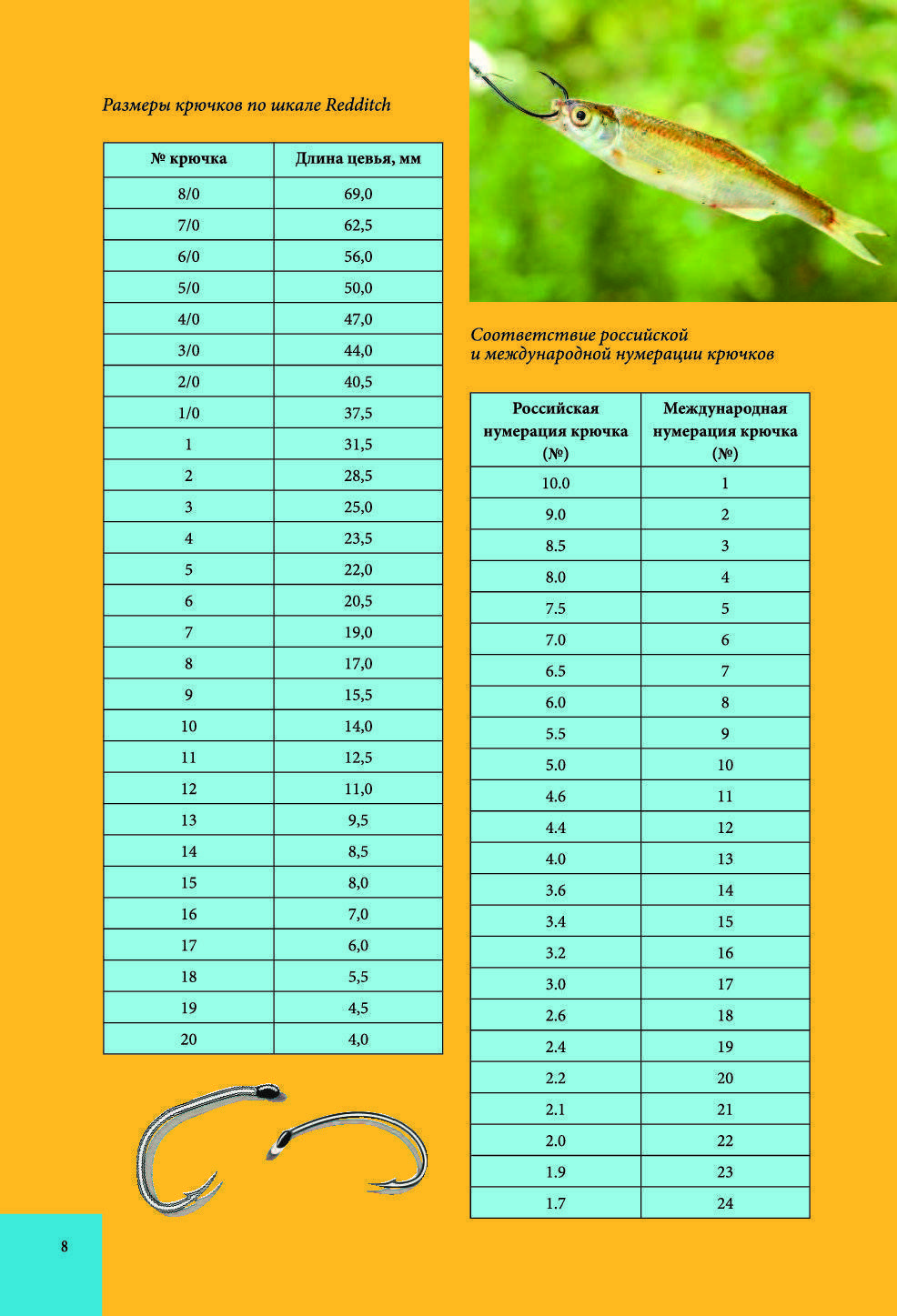 Какие крючки для какой рыбы. Таблица нумерации рыболовных крючков. Таблица размеров японских крючков для рыбалки. Размерная таблица крючков. Таблица размеров рыболовных крючков.