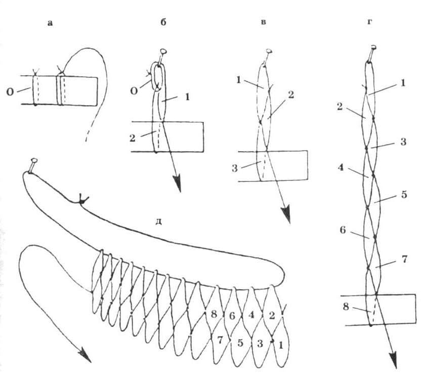 Плетение сети своими руками схема пошаговая инструкция