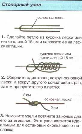 Оснастка Матчевого удилища [Архив] - Все о рыбалке