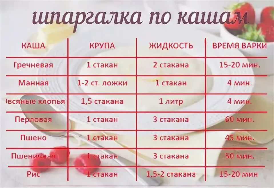 Сколько каши в литровой банке