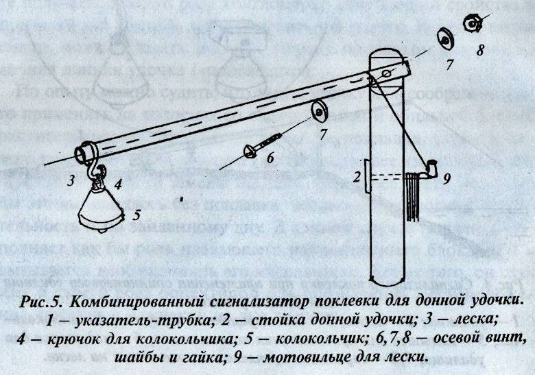 Самоподсекающая удочка
