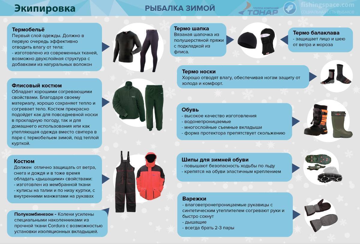 Погода для ловли судака | 3 периода для хорошего клева