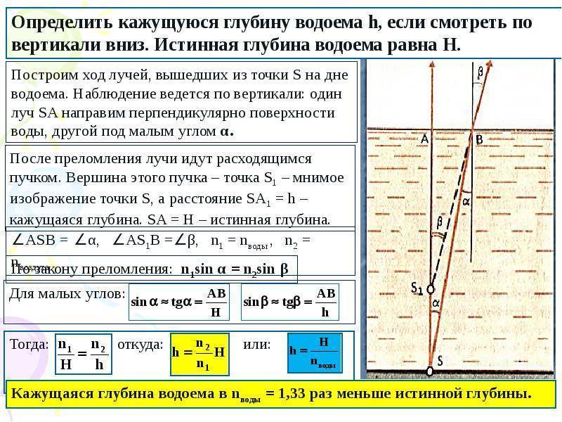 Определение (изучение) рельефа и структуры дна. выбор места ловли