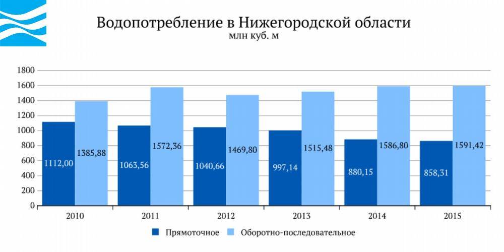 Эрзянь мастор — энциклопедия нижнего новгорода