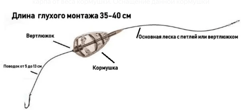 Фидер инлайн монтаж схема