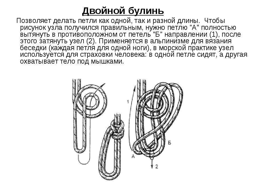 Как вязать двойной булинь. Двойной булинь узел. Двойной булинь узел схема. Булинь узел схема. Двойной беседочный узел как вязать.