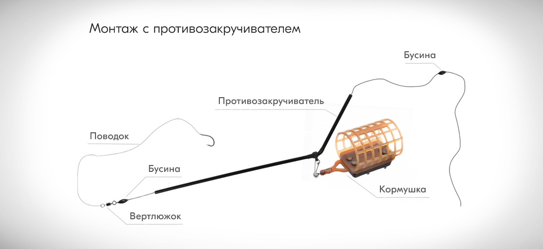 Схема оснастки фидера для ловли на реке с берега