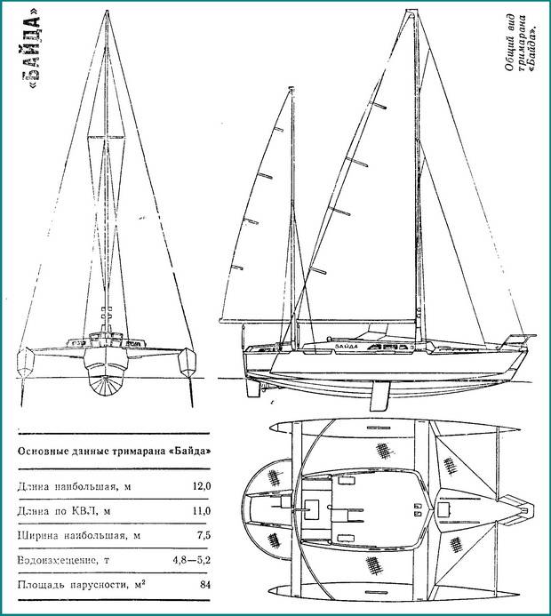 Швертбот чертежи для самостоятельной постройки