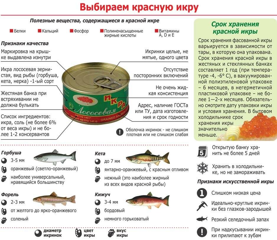 Какая должна быть рыба. Характеристика икры лососевых рыб. Как выбрать красную икру. Характеристики красной икры. Какую красную рыбу выбрать.