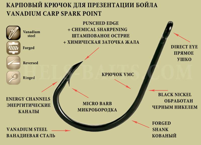 Крючки, виды крючков, советы по выбору лучшего крючка vsapete