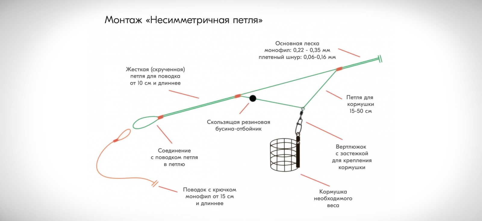 Петля патерностер для фидера как вязать схема и объяснение