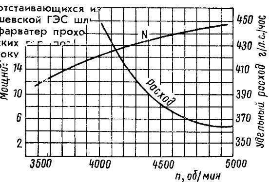 Скорость казанки с мотором вихрь 30