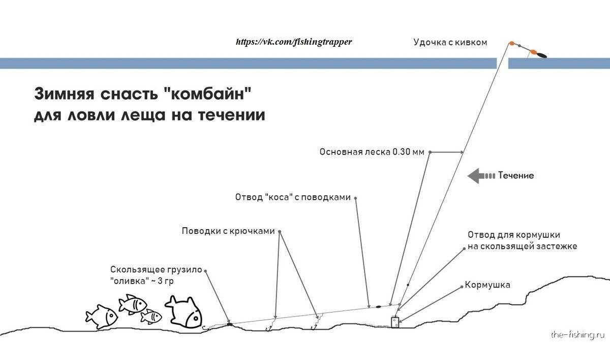 Как выбрать мормышки для зимней рыбалки на леща