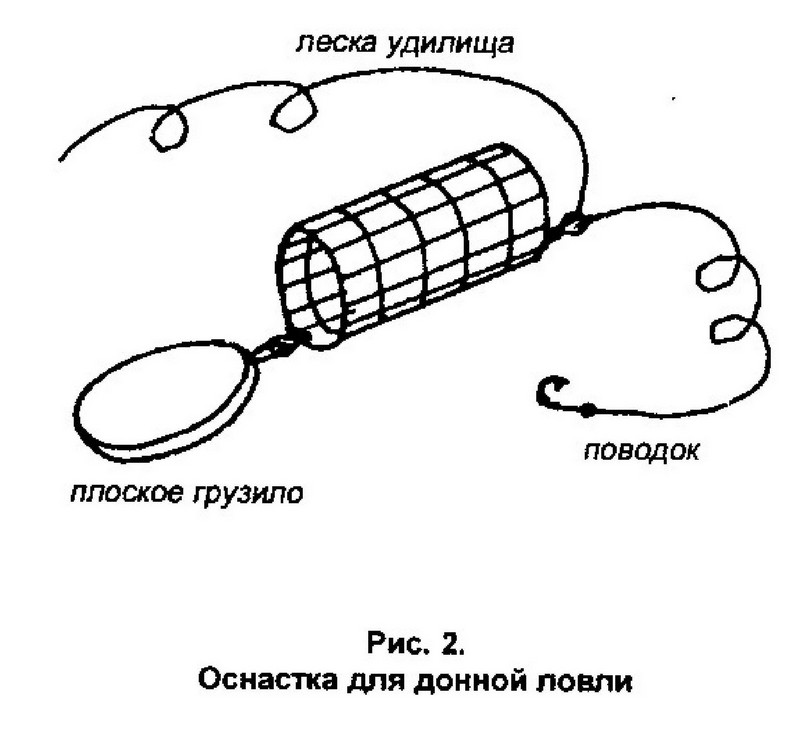 Донная удочка схема