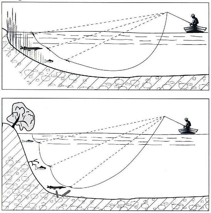 Способы проводки воблеров для ловли щуки - правильная техника 6 типов проводок