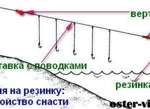 Ловля на резинку с берега схема