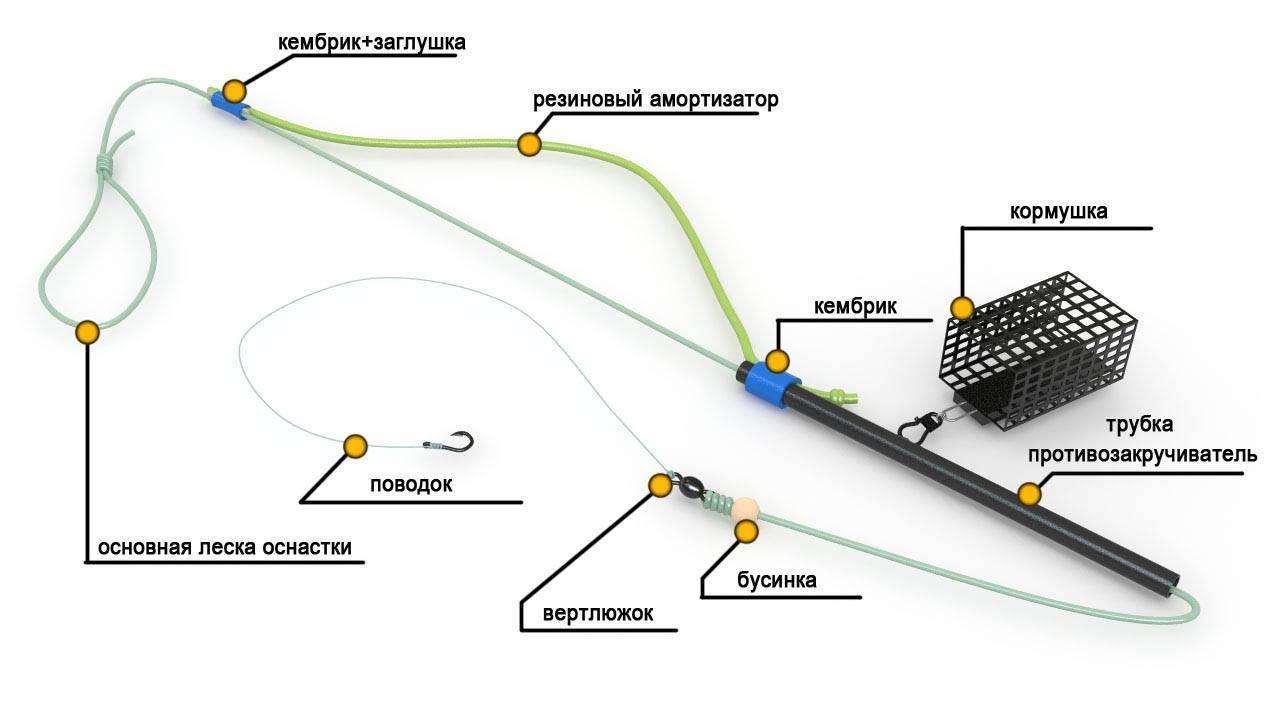 Фидерный монтаж с резиновым амортизатором