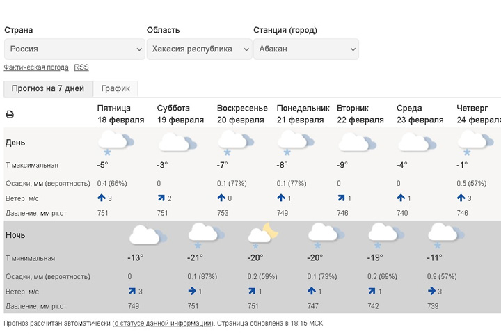 Прогноз клёва и погоды