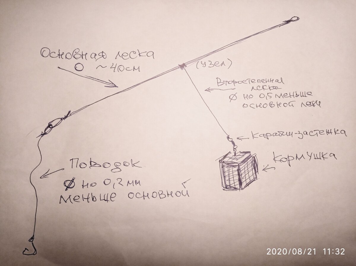 Фидерная снасть патерностер