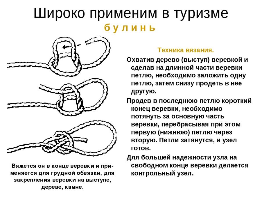 Как завязать морской узел на веревке схема неразвязываемый