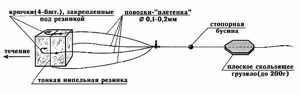 Макушатник на сазана своими руками схема