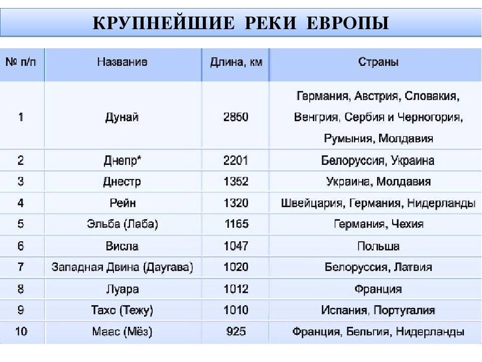 Название российских рек