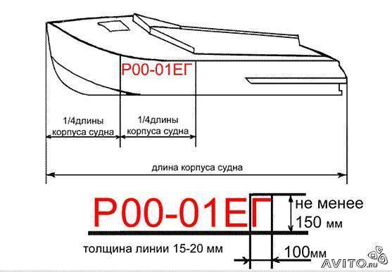 Номера гимс нового образца