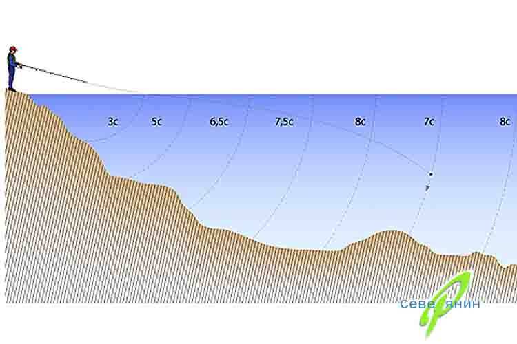 Как определить дно водоёма, его структуру и глубину в определенной точке