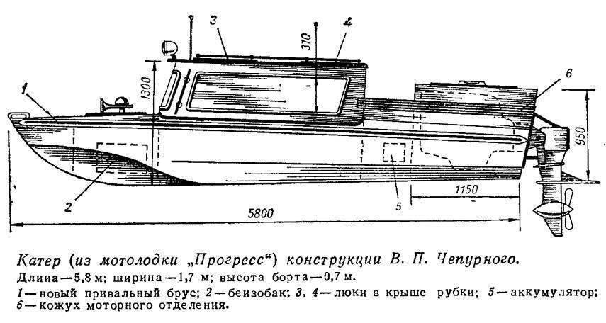 Технические характеристики лодки казанка 5м4