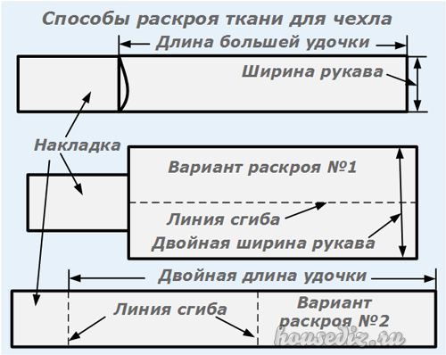 Чехол для удочек с катушками своими руками выкройки фото схемы