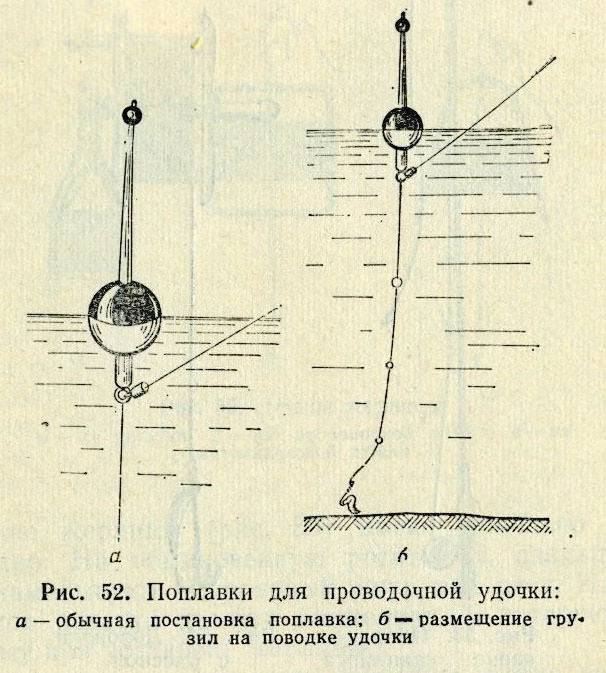 Как привязать поплавок к удочке. Оснастка проводочной удочки для течения. Схема оснастки поплавочной удочки. Схема привязки поплавка. Схема оснастки поплавочной удочки со скользящим поплавком.