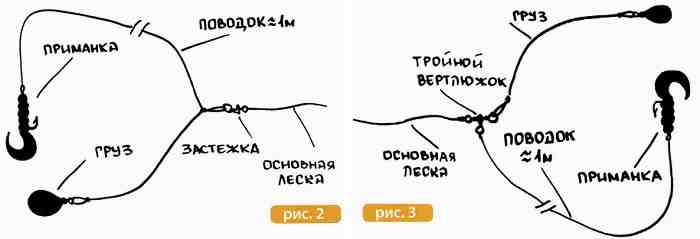 На щуку со спиннингом снасти фото и описание