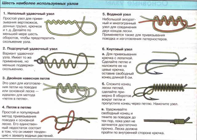 Узел клинч для лески как вязать картинки