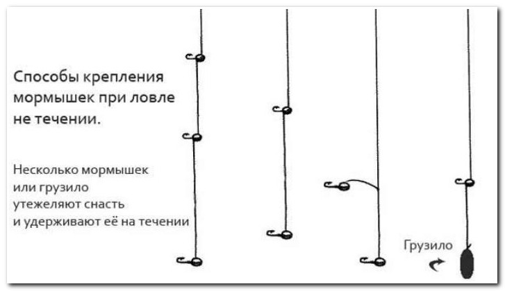 Как оснастить зимнюю удочку - особенности и способы оснастки в .