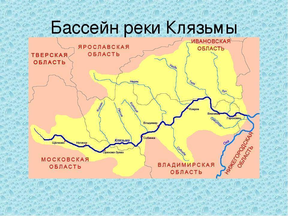 Схема реки клязьма окружающий мир 2 класс