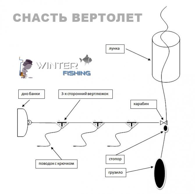 Как своими руками сделать снасть для зимней рыбалки вертолет: схема и инструкция