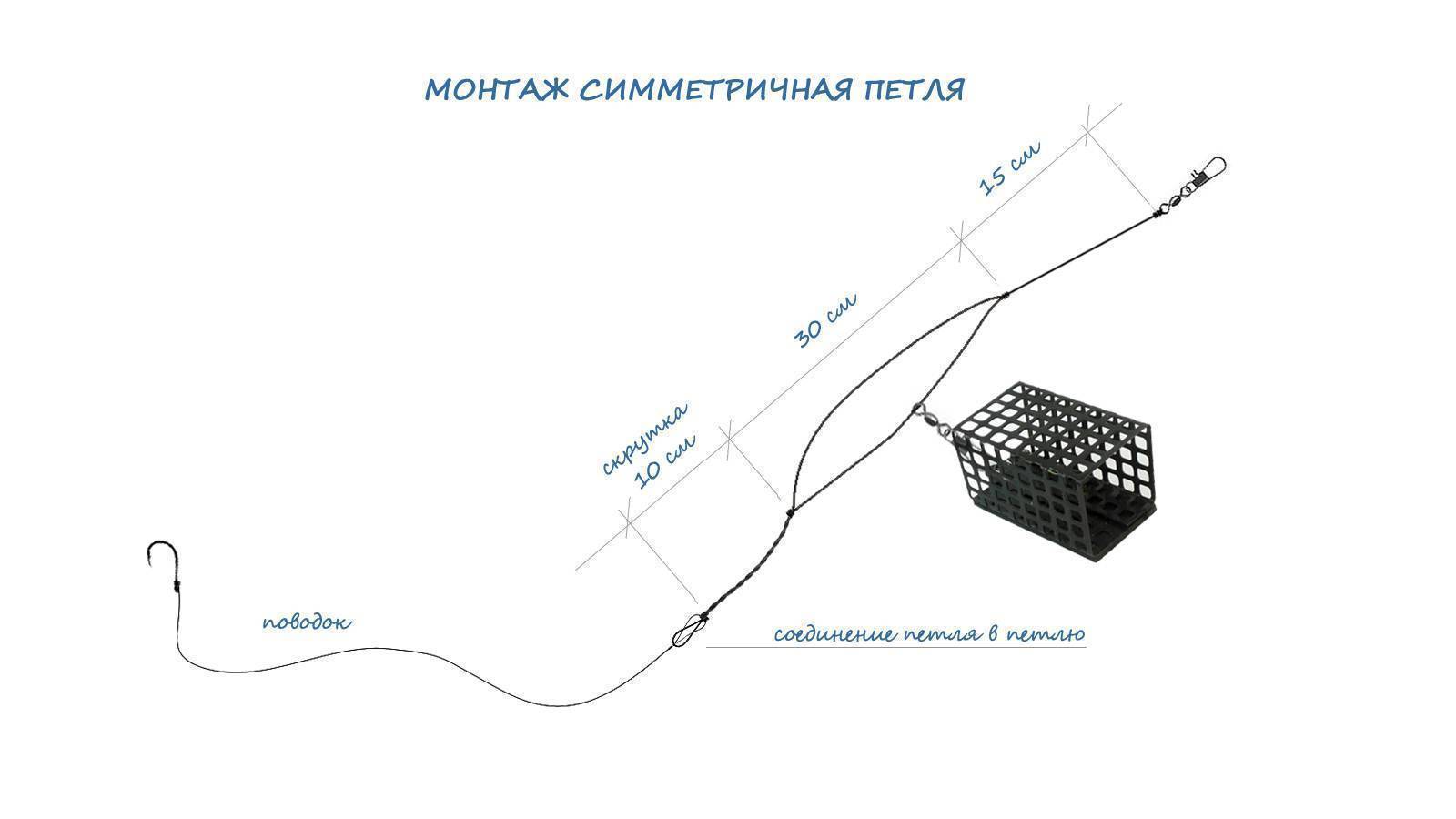 Фидерные снасти: схемы и рисунки по изготовлению