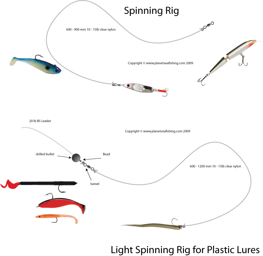 Схема сборки спиннинга для ловли