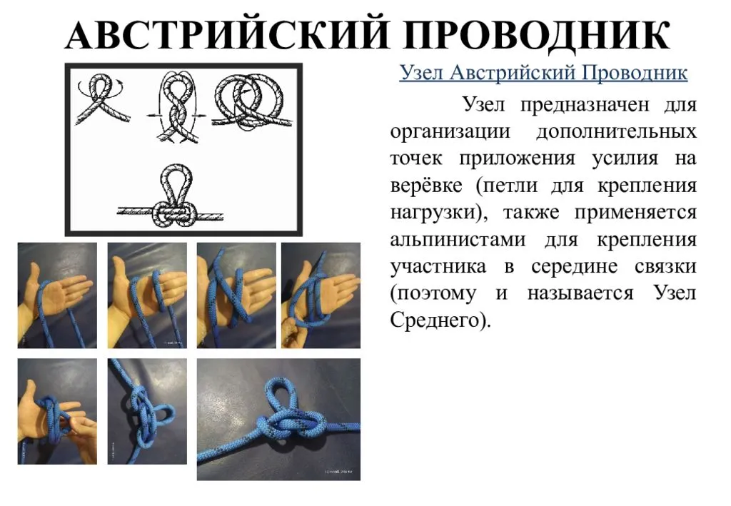 Узлы в туристском походе обж 8 класс презентация
