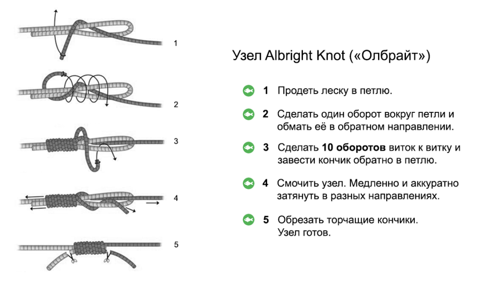 28 крепких рыболовных узлов для поводков, крючков и приманок