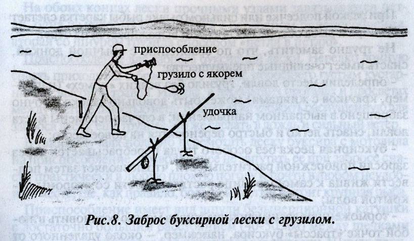 Мальчики отыскали сухое место расселись на берегу и раскинули удочки схема предложения