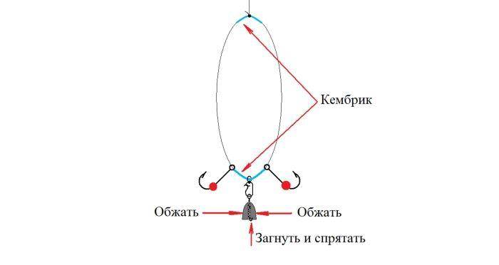 Как сделать балду для рыбалки своими руками. Зимняя снасть Балда на окуня своими руками. Рыболовная снасть Балда на окуня. Снасть Балда своими руками для ловли окуня. Снасть Балда своими руками для ловли окуня на балду зимой.