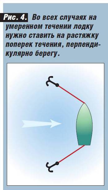 Кольцо на рыбалке. рыбалка на кольцо: все тонкости :: syl.ru