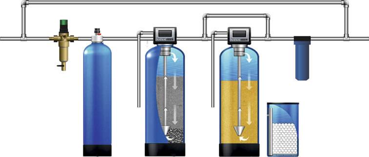 Смягчение воды в аквариуме: как смягчить, как понизить карбонатную жесткость, как сделать мягкую среду, основные препараты, как выбрать средство