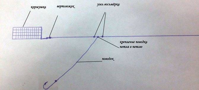 Оснастка «вертолет и два узла»