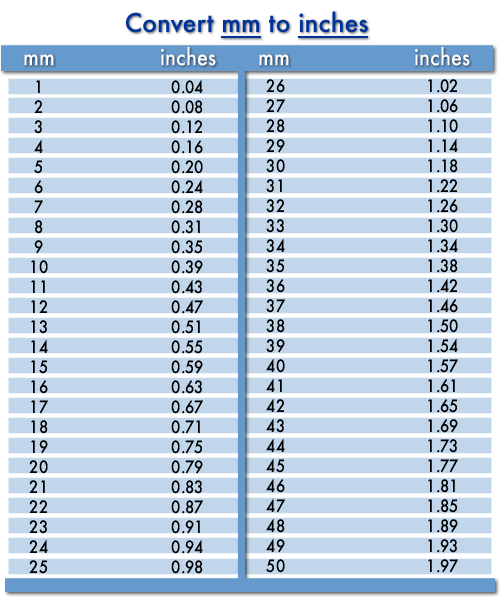 Weight перевод. Таблица lbs. Lbs в кг таблица. Весовая единица lb. Вес в ЛБ.