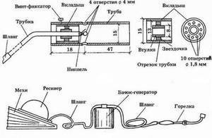 Нет средств на готовые модели? выход есть — можно запросто сделать газовый гриль своими руками!
