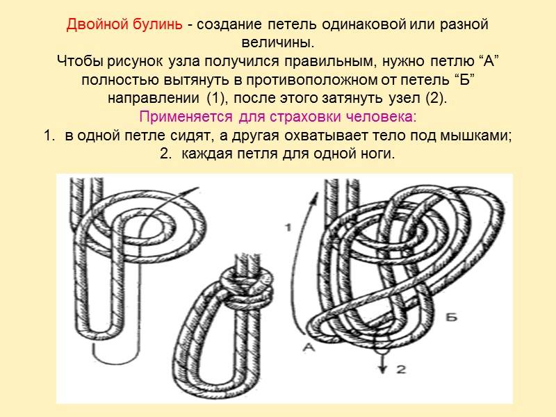 Двойной булинь узел как вязать схема